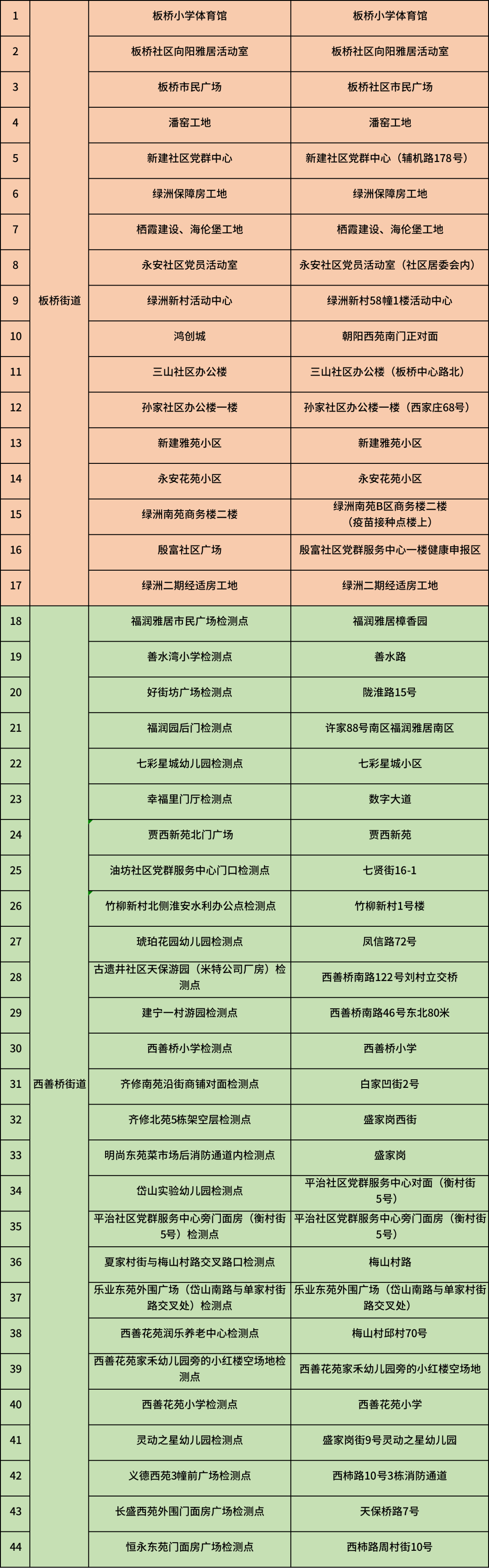 南京雨花台区关于开展第五轮规模性核酸筛查的通告