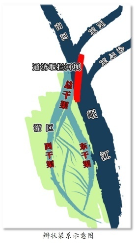 图为：通济堰灌区的辫状渠系示意图。资料照片