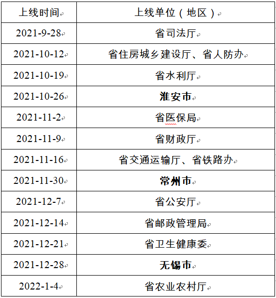 如果您有相關投訴或建議,請撥打12345熱線,媒體熱線或掃描下方